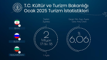 TÜRKİYE OCAK AYINDA 2,1 MİLYONUN ÜZERİNDE YABANCI ZİYARETÇİ AĞIRLADI