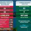 BALIKESİR’DE TURİZM DENETİMLERİNDE DİKKAT ÇEKEN TABLO: 36 TESİSİN FAALİYETİ DURDURULDU
