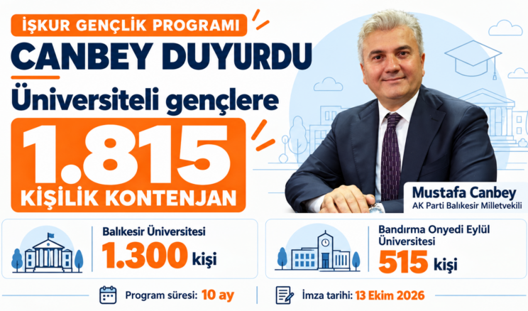 Balıkesir’de üniversiteli gençlere 1.815 kişilik kontenjan