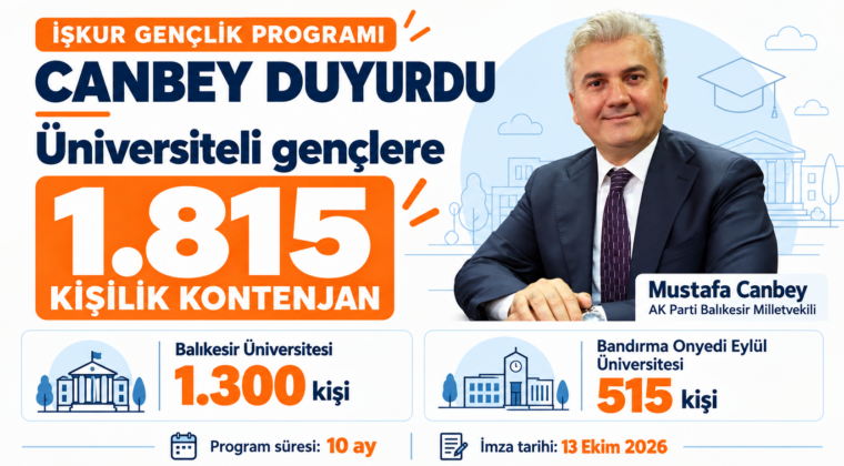 Balıkesir’de üniversiteli gençlere 1.815 kişilik kontenjan