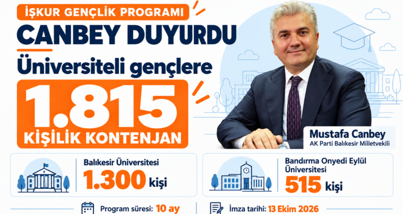 Balıkesir’de üniversiteli gençlere 1.815 kişilik kontenjan